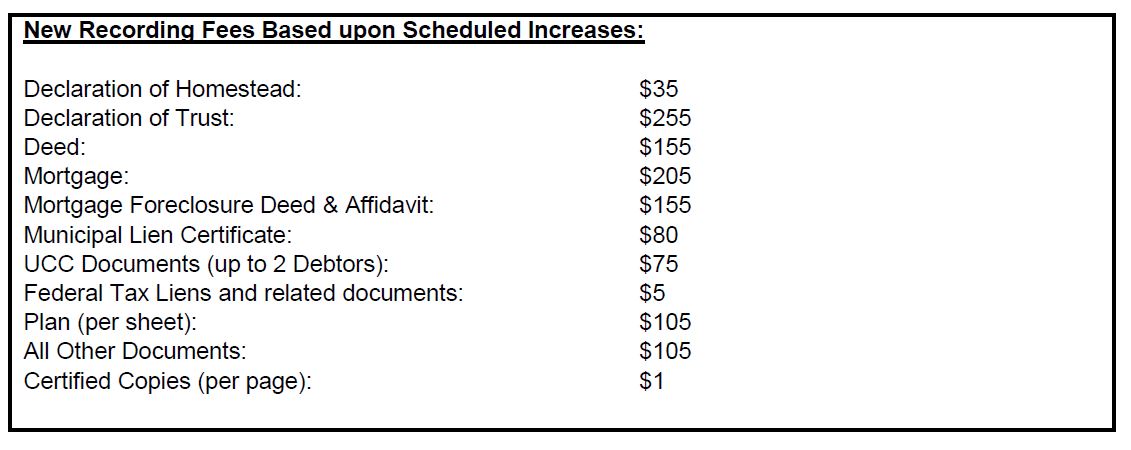 CPA rate increases